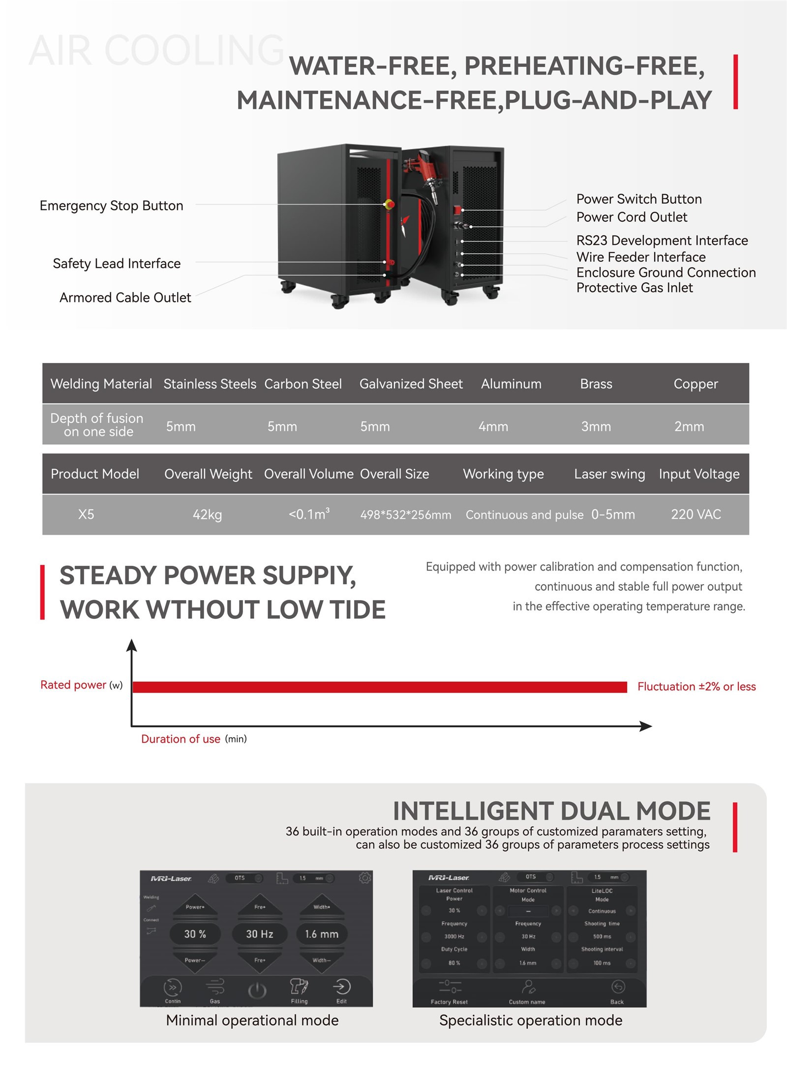 Air-cooling Handheld Laser CuttingWelding Series 130001 Air-cooling Handheld Laser CuttingWelding Series 130001